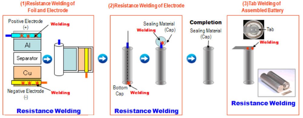 Battery Cell Pack Welding Spot Welder Machine