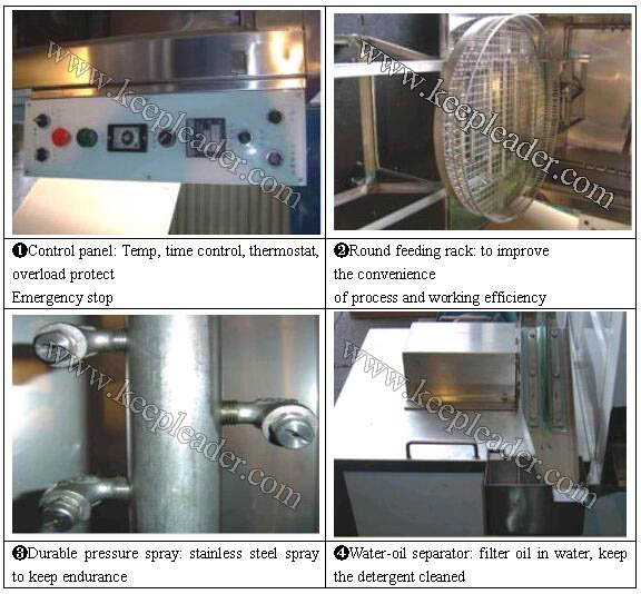 Industrial Rotation High Pressure Washer