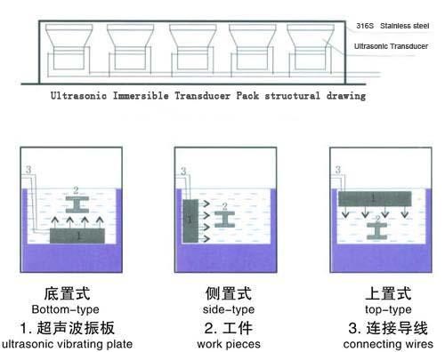 超声波震板