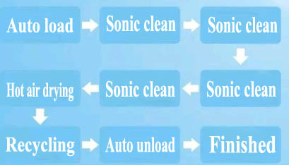 Automatic Ultrasonic Vapor Cleaning Machine