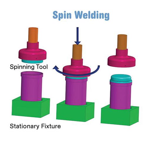 Rotary Friction Welder Plastic Spin Welding Machine