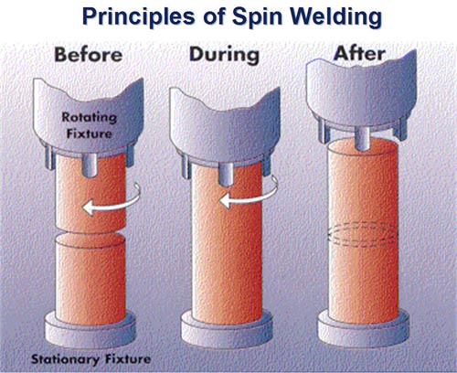 Orienting Spin Welder Plastic Welding Machine