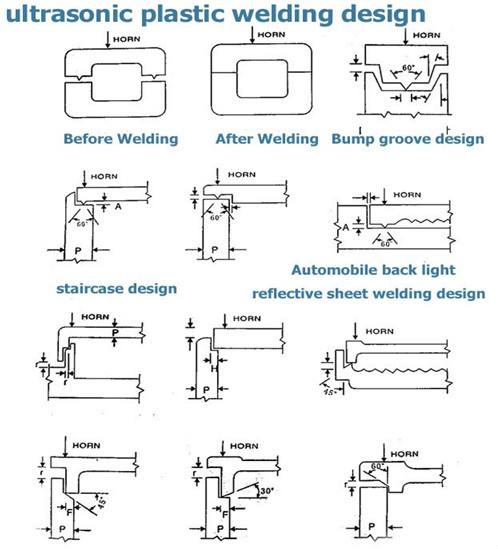 Ultrasonic Plastic Welding Machine Manufacturer