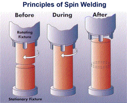 Round Plastic Assembly Rotary Friction Welding Spin Welder