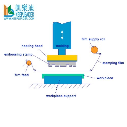 Serial Numbers Bronzing Imprinter Hot Foil Stamping Machine