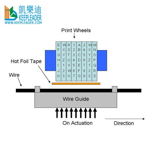 Hot Stamp Wire Marking Machine