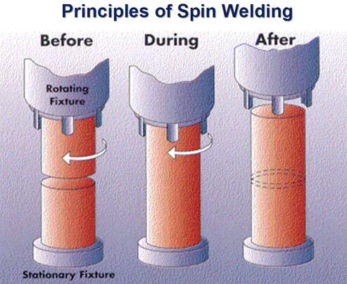 Oil_Water Filter Thermofusing Spin Welding Machine
