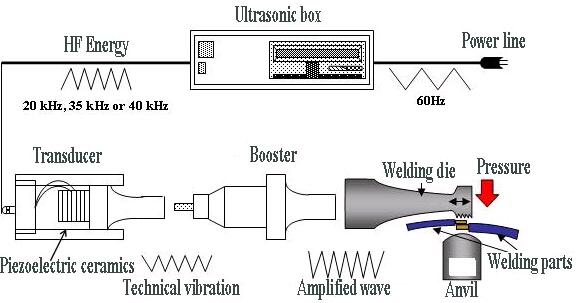 Ultrasonic Lithium Battery Spot Welding Machine