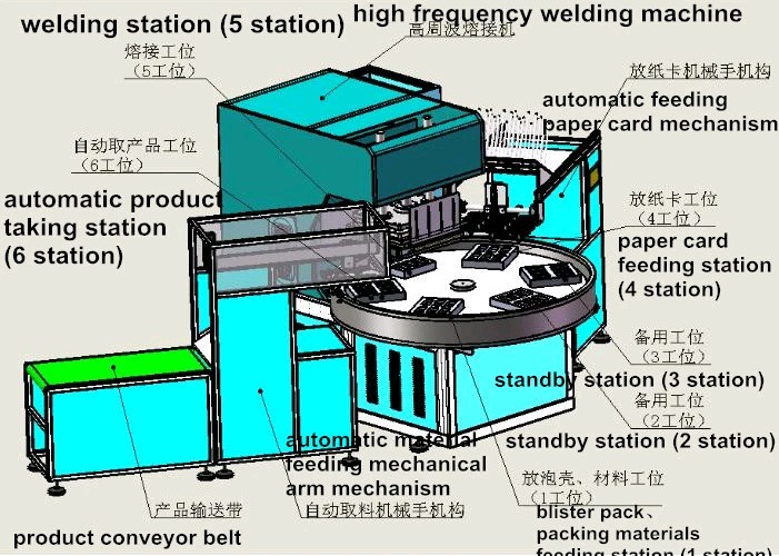 Automatic Clamshell Blister Sealing Machine