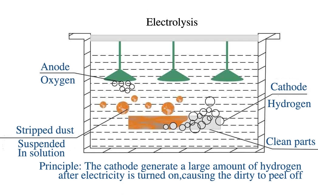 Electrolytic Ultrasonic Cleaning Machine 