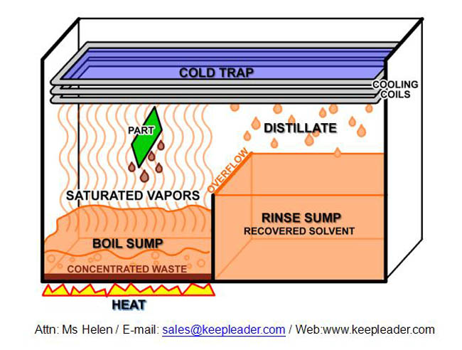 Dual Tanks Ultrasonic Vapor Degreaser