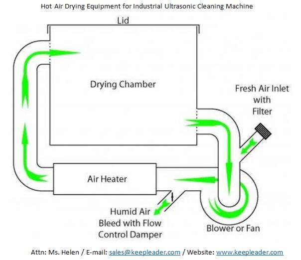 Hot Air Drying Equipment for Industrial Ultrasonic Cleaning Machine