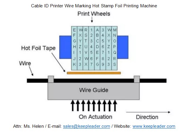 Cable ID Printer Wire Marking Hot Stamp Foil Printing Machine