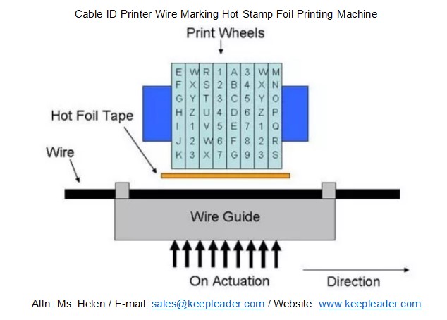 Cable ID Printer Wire Marking Hot Stamp Foil Printing Machine