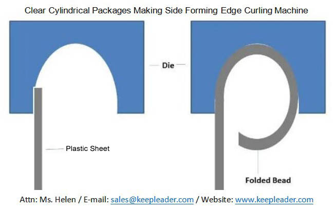 Clear Cylindrical Packages Making Side Forming Edge Curling Machine