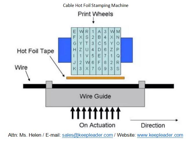 Cable Hot Foil Stamping Machine