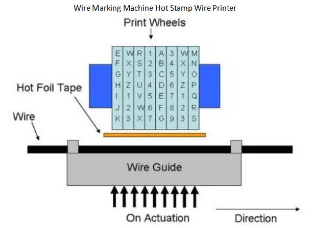 Wire Marking Machine Hot Stamp Wire Printer