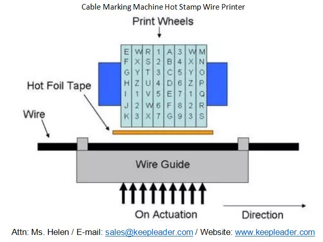 Cable Marking Machine Hot Stamp Wire Printer