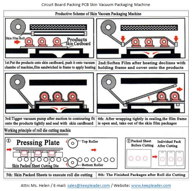 Circuit Board Packing PCB Skin Vacuum Packaging Machine