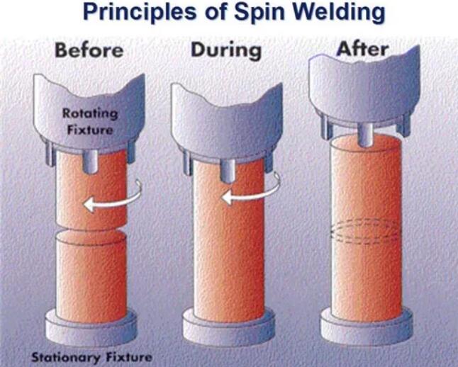 Circular Plastic Welders Plastic Spin Welding Machine